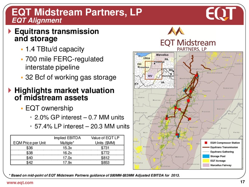 March 2013 Analyst Presentation – EQT Corp – slide 14