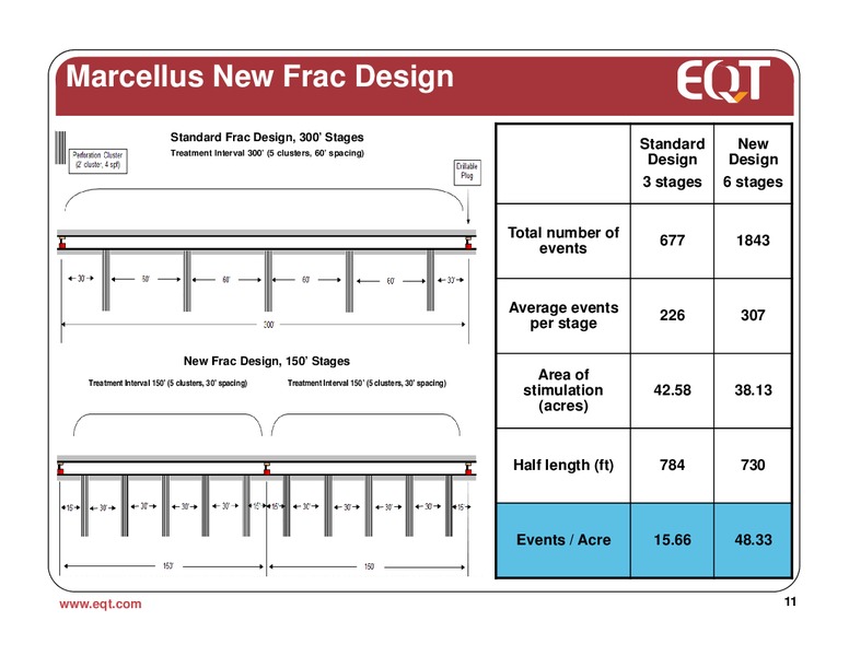 March 2012 Analyst Presentation – EQT Corp – slide 8