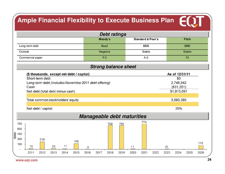 March 2012 Analyst Presentation – EQT Corp – slide 21
