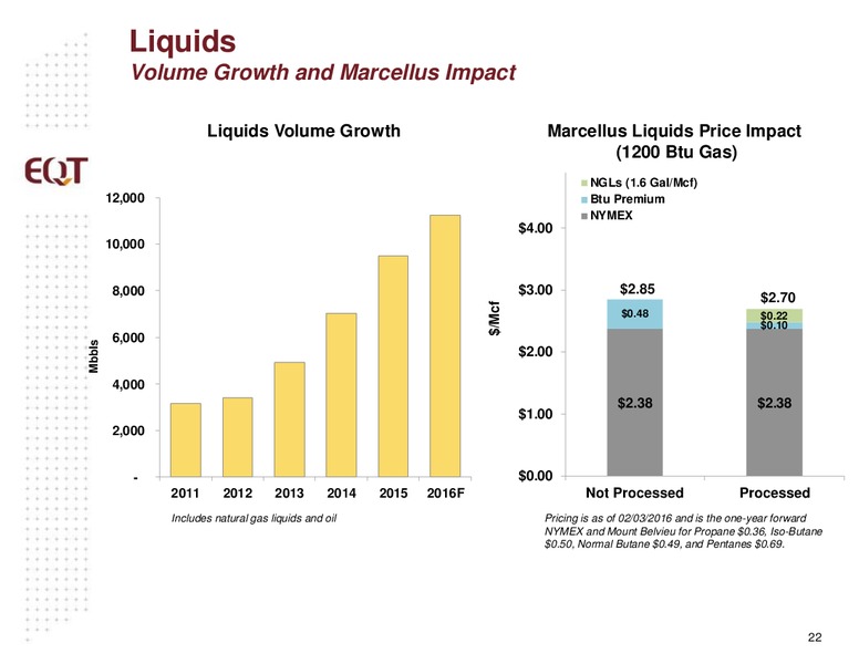March 2016 Analyst Presentation – EQT Corp – slide 17