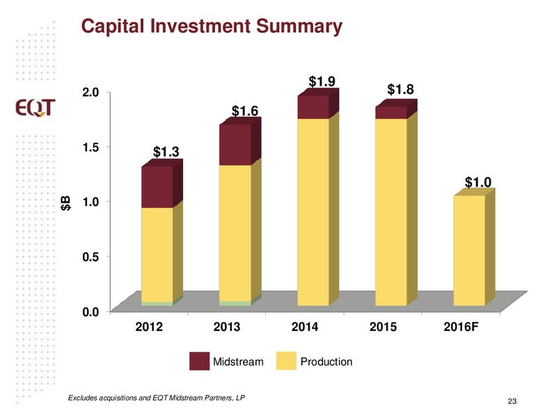 March 2016 Analyst Presentation – EQT Corp – slide 18