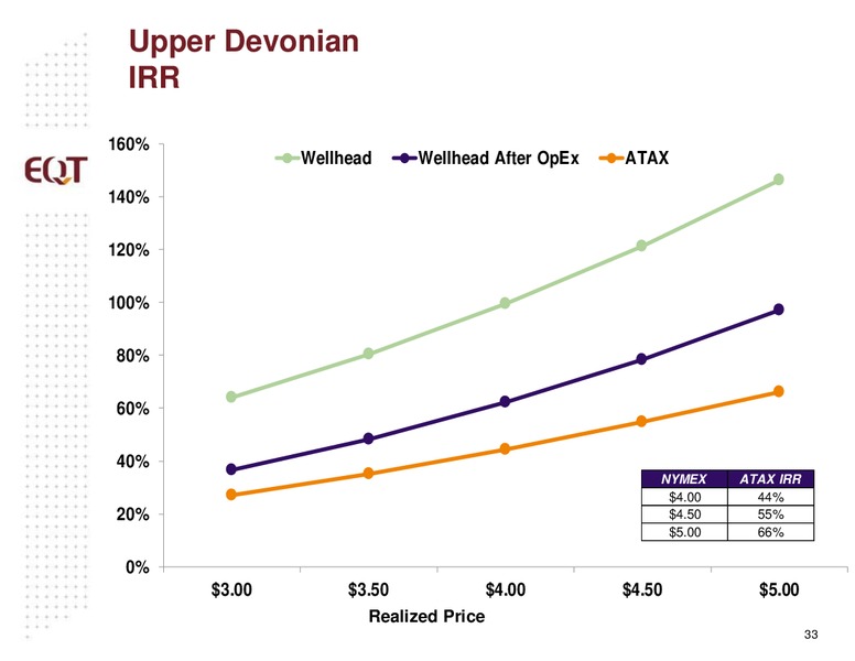 Q1 2014 Earnings Call – EQT Corp – slide 30