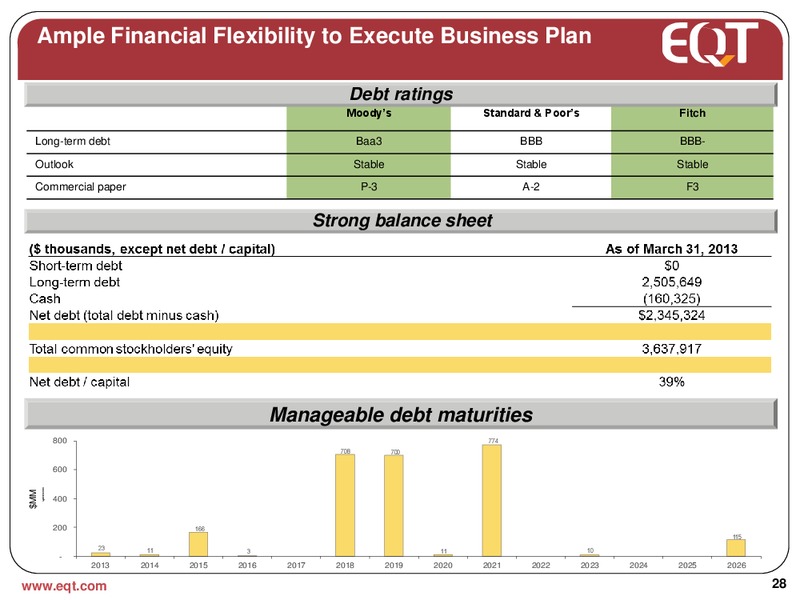 April 2013 Analyst Presentation – EQT Corp – slide 25