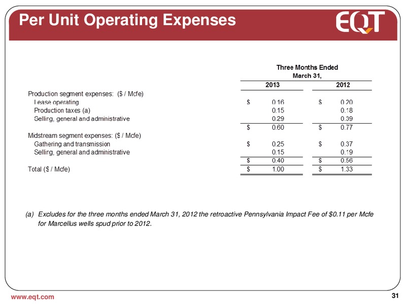 April 2013 Analyst Presentation – EQT Corp – slide 28
