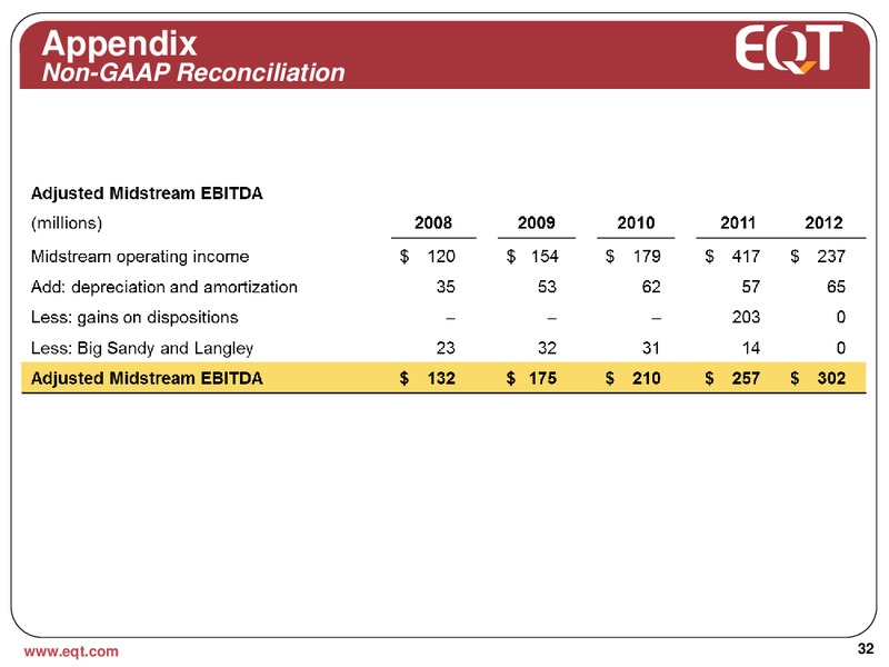 April 2013 Analyst Presentation – EQT Corp – slide 29