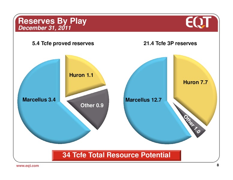 April 2012 Analyst Presentation – EQT Corp – slide 5