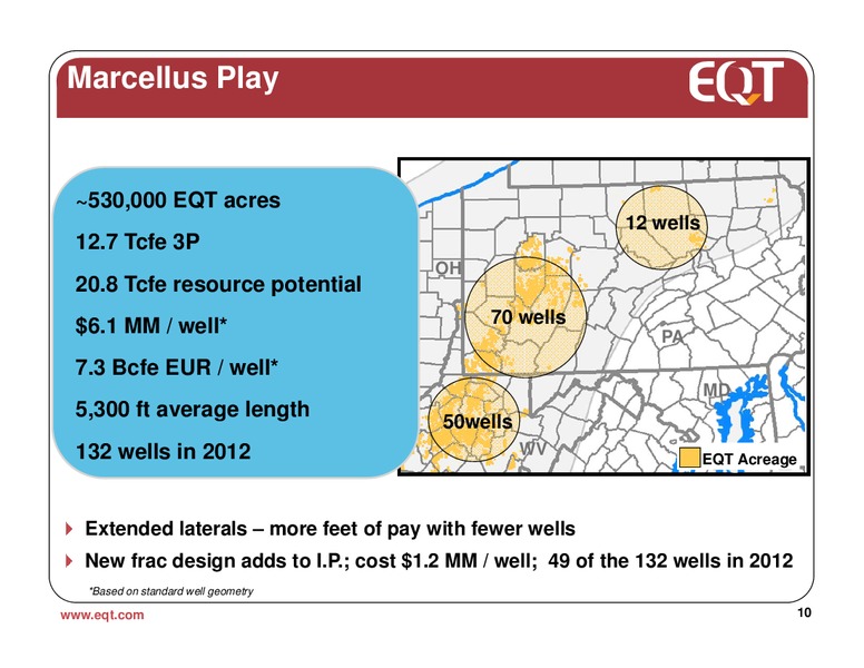 April 2012 Analyst Presentation – EQT Corp – slide 7