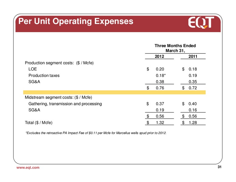 April 2012 Analyst Presentation – EQT Corp – slide 28