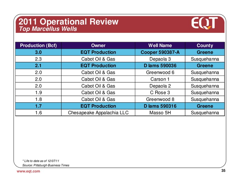 April 2012 Analyst Presentation – EQT Corp – slide 32