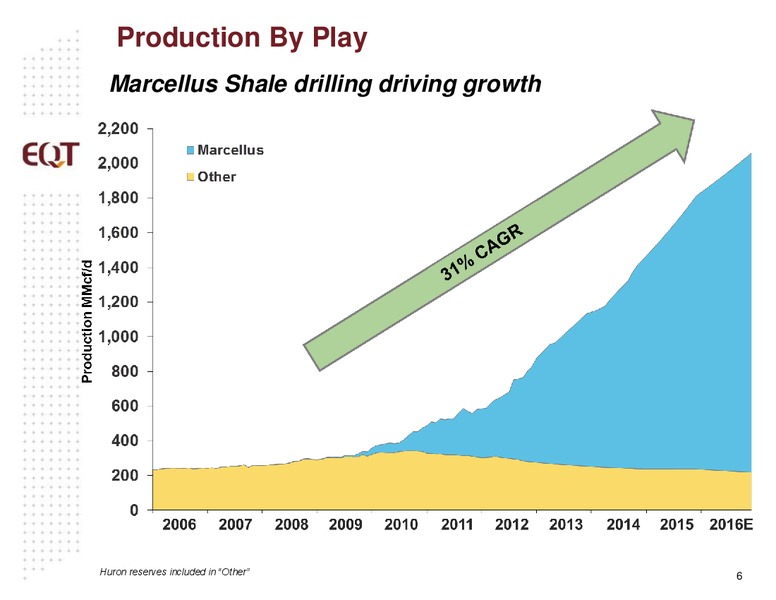 April 2016 Analyst Presentation – EQT Corp – slide 4