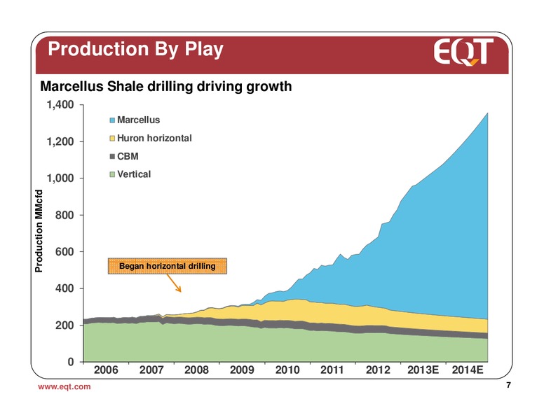 May 2013 Analyst Presentation – EQT Corp – slide 4