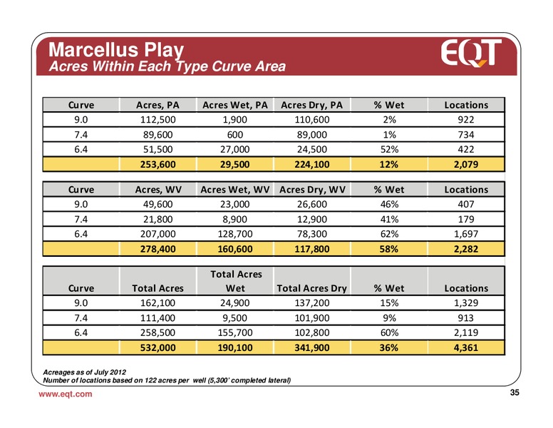 May 2013 Analyst Presentation – EQT Corp – slide 32