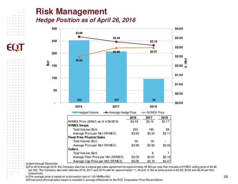 May 2016 Analyst Presentation – EQT Corp – slide 26