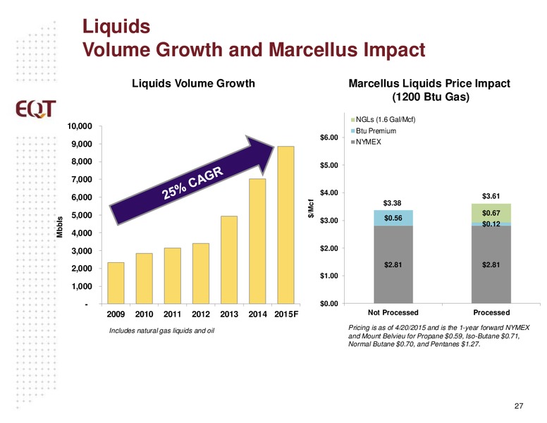 May 2015 Analyst Presentation – EQT Corp – slide 24