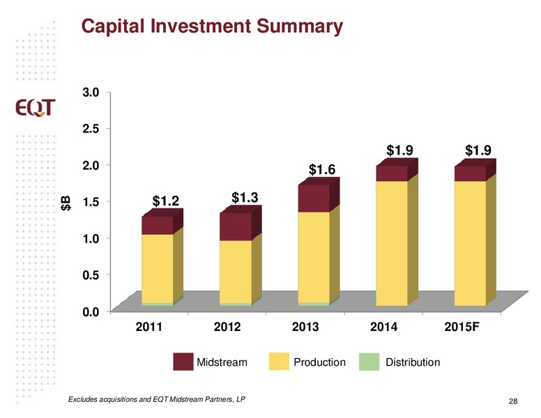 May 2015 Analyst Presentation – EQT Corp – slide 25
