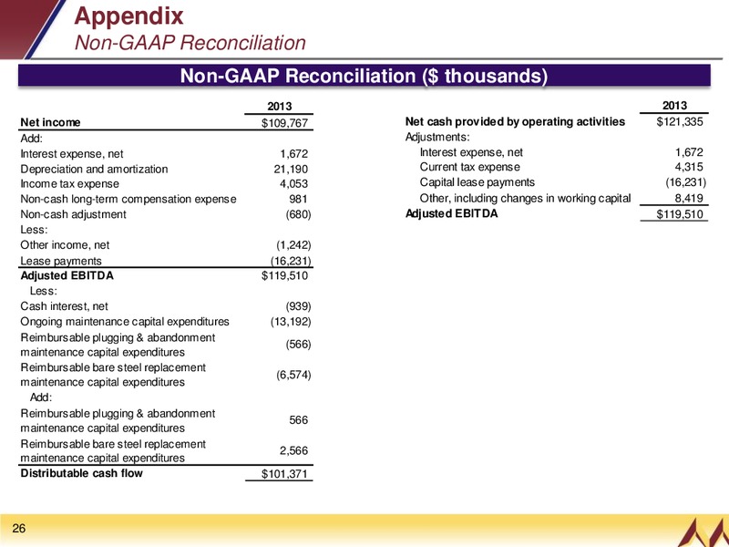 June 2014 Investor Presentation – EQT Midstream Partners Lp – slide 23