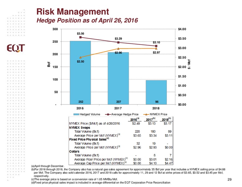 June 2016 Analyst Presentation – EQT Corp – slide 27