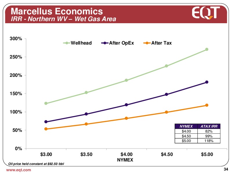 June 2013 Analyst Presentation – EQT Corp – slide 31