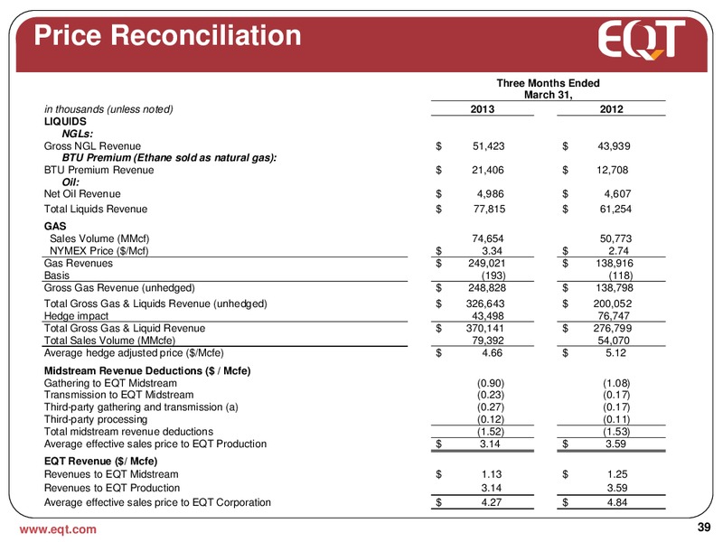 June 2013 Analyst Presentation – EQT Corp – slide 36