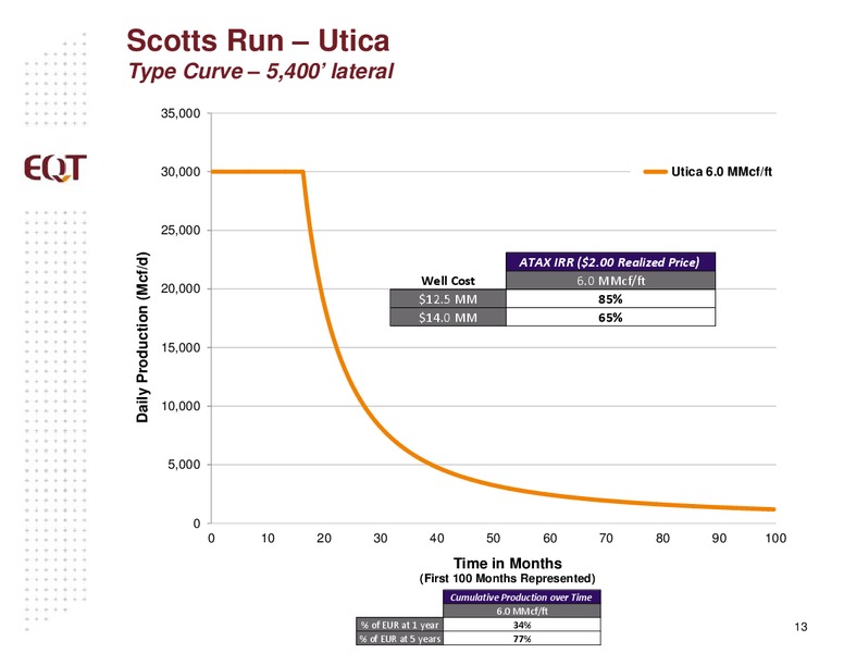 JP Morgan Inaugural Energy Equity Conference – EQT Corp – slide 11