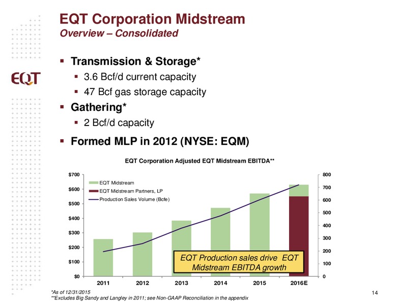 JP Morgan Inaugural Energy Equity Conference – EQT Corp – slide 12