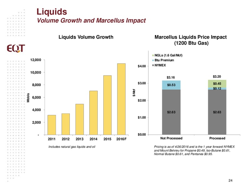 JP Morgan Inaugural Energy Equity Conference – EQT Corp – slide 22
