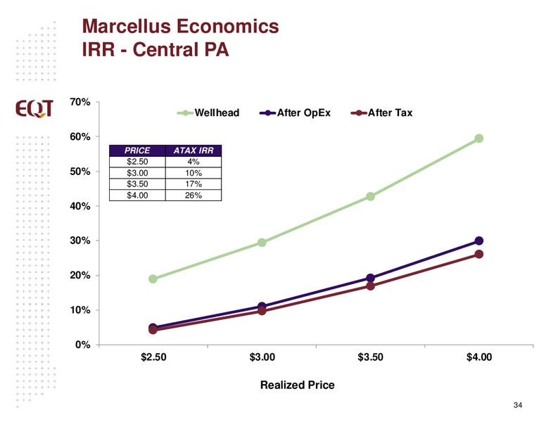 JUNE 2015 INVESTOR PRESENTATION – EQT Corp – slide 31