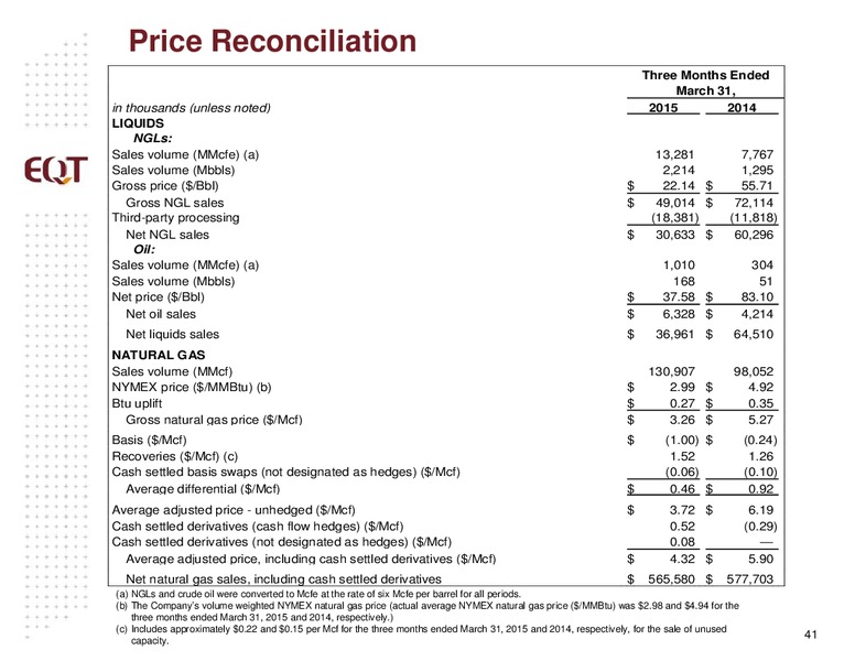 JUNE 2015 INVESTOR PRESENTATION – EQT Corp – slide 38