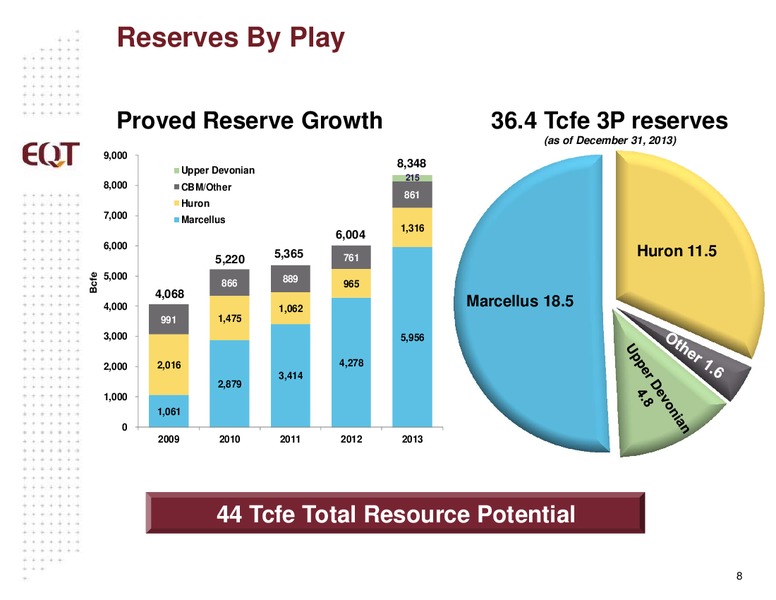 July 2014 Analyst Presentation – EQT Corp – slide 5