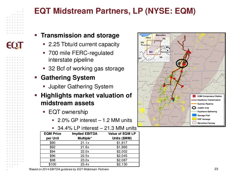 July 2014 Analyst Presentation – EQT Corp – slide 20