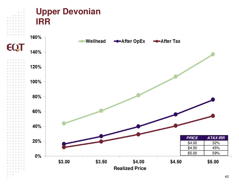 July 2014 Analyst Presentation – EQT Corp – slide 39