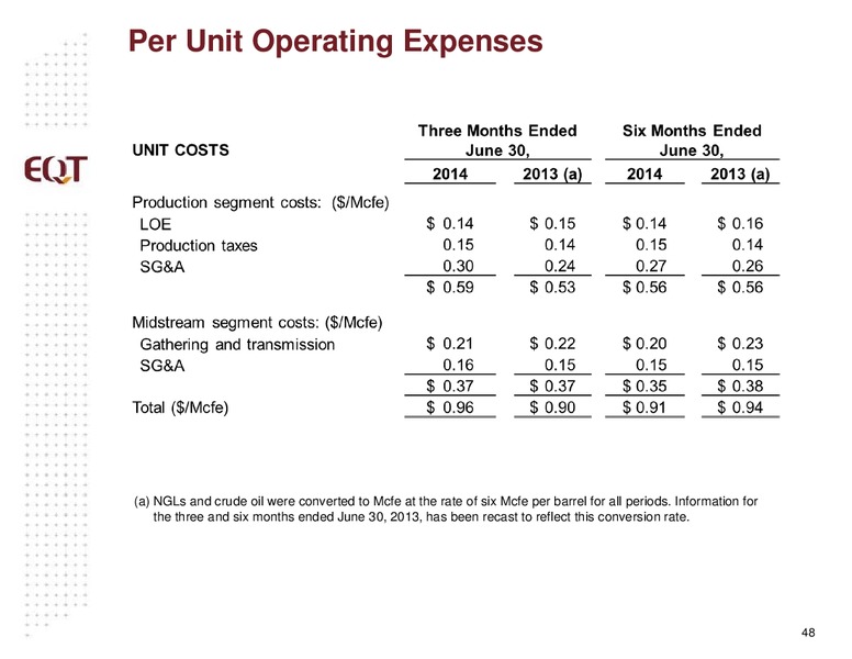 July 2014 Analyst Presentation – EQT Corp – slide 45