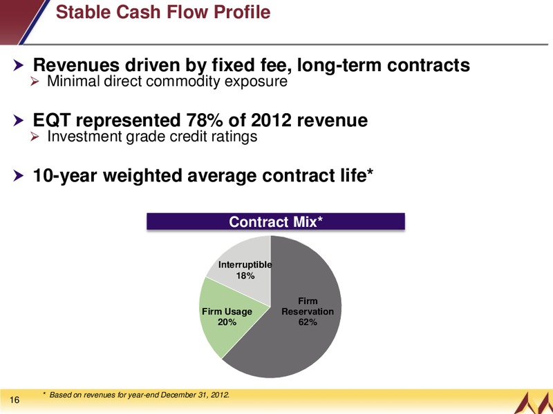 July 2013 Investor Presentation – EQT Midstream Partners Lp – slide 13