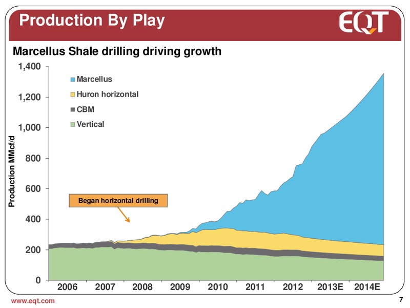 Q2 2013 EARNINGS CALL – EQT Corp – slide 5