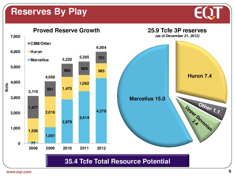 Q2 2013 EARNINGS CALL – EQT Corp – slide 6