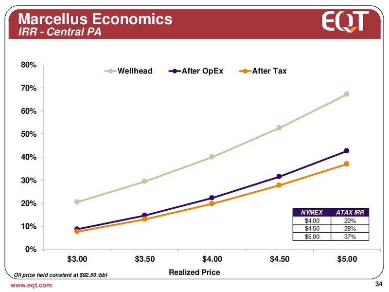 Q2 2013 EARNINGS CALL – EQT Corp – slide 32