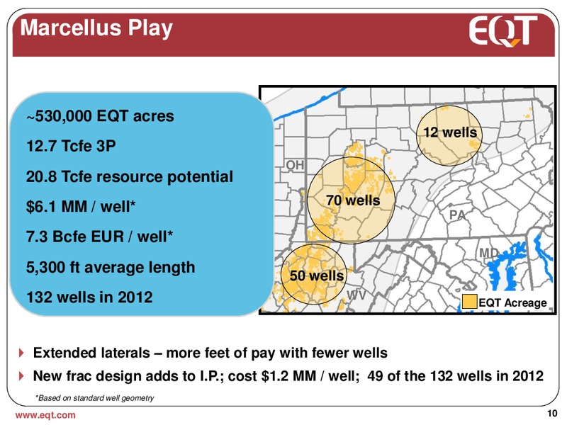 July 2012 Analyst Presentation – EQT Corp – slide 7