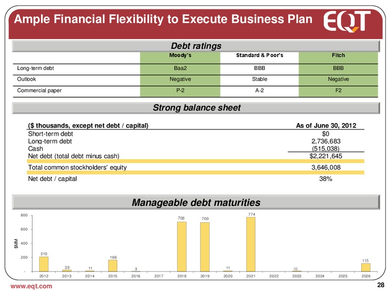 July 2012 Analyst Presentation – EQT Corp – slide 25