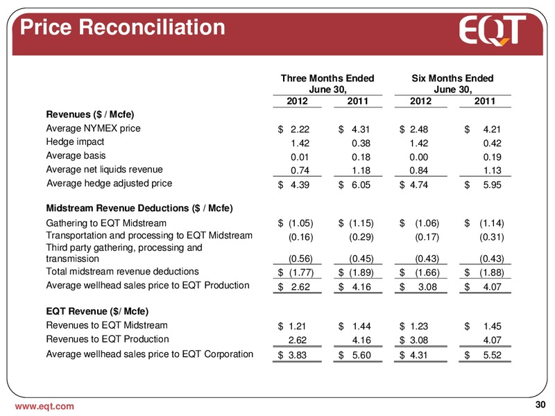 July 2012 Analyst Presentation – EQT Corp – slide 27