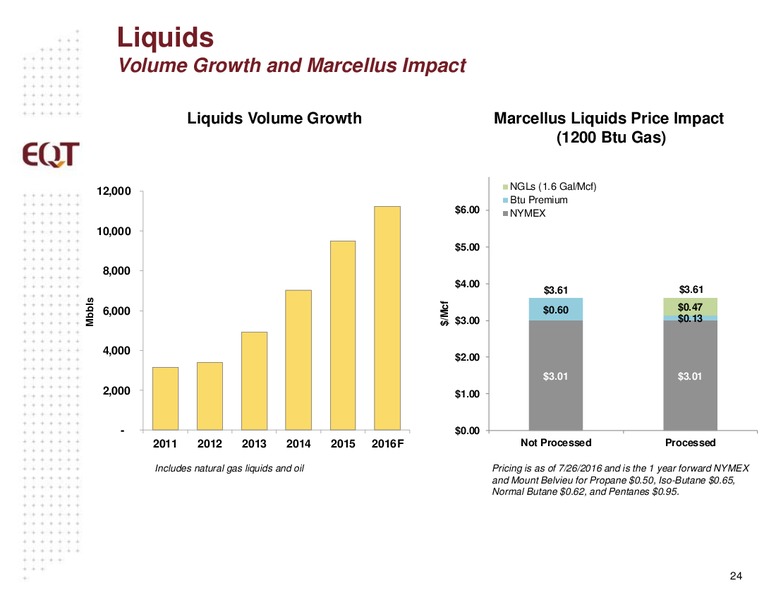 Q2 2016 Analyst Presentation – EQT Corp – slide 21