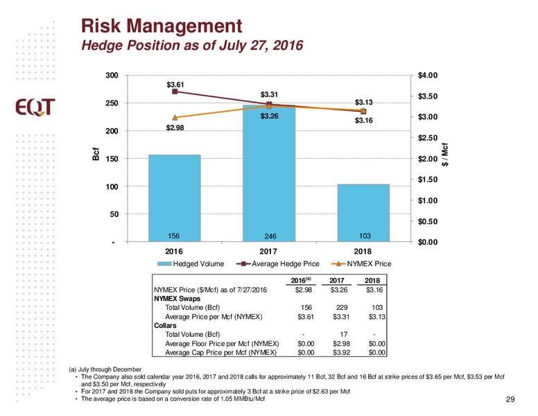 Q2 2016 Analyst Presentation – EQT Corp – slide 26