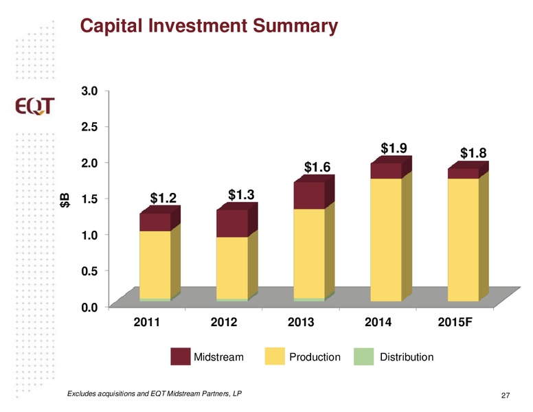 July 2015 Analyst Presentation – EQT Corp – slide 24
