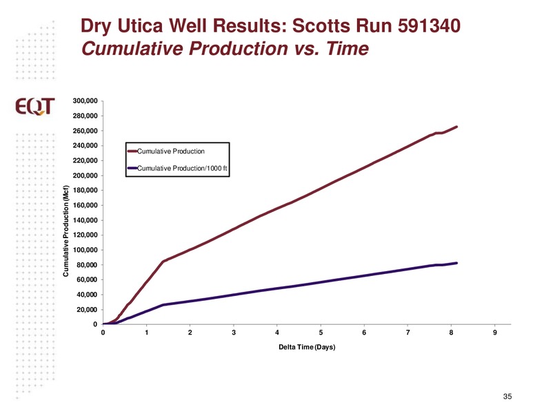 July 2015 Analyst Presentation – EQT Corp – slide 32