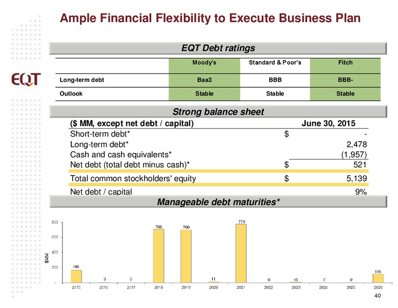 July 2015 Analyst Presentation – EQT Corp – slide 37