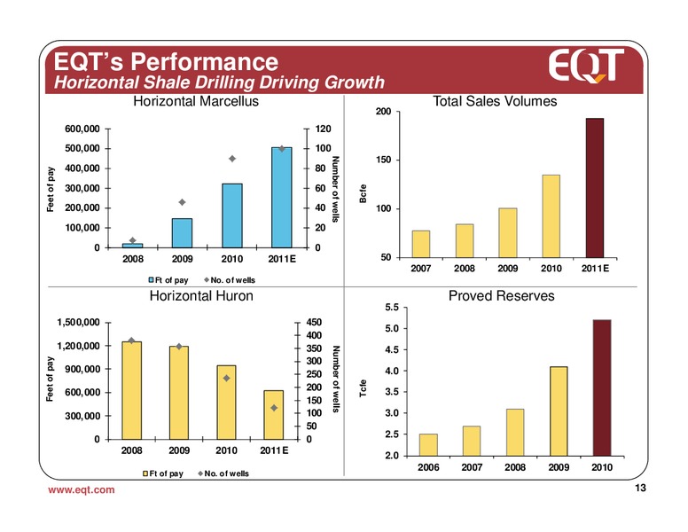 August 2011 Analyst Presentation – EQT Corp – slide 12