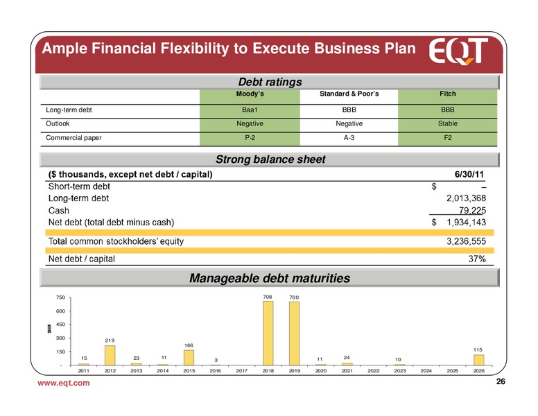 August 2011 Analyst Presentation – EQT Corp – slide 24