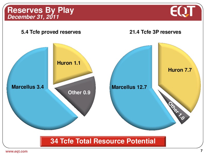 August 2012 Analyst Presentation – EQT Corp – slide 4