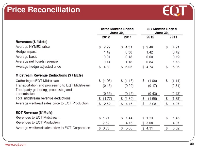 August 2012 Analyst Presentation – EQT Corp – slide 27