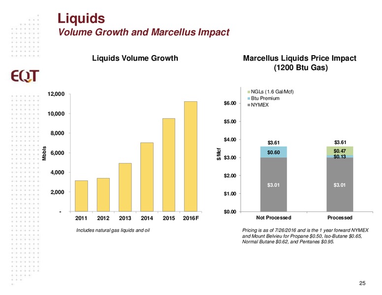 EnerCom The Oil & Gas Conference – EQT Corp – slide 23