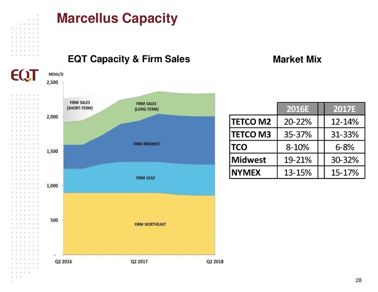 EnerCom The Oil & Gas Conference – EQT Corp – slide 26
